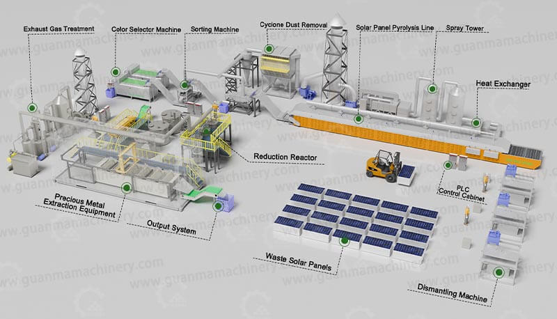 Gunama Machiney Solar Panel Recycling Machine