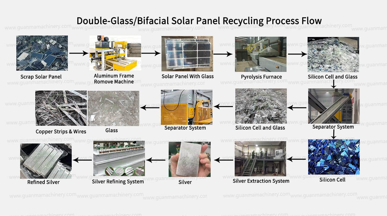 Bifacial Solar Panel Recycling Process Flow
