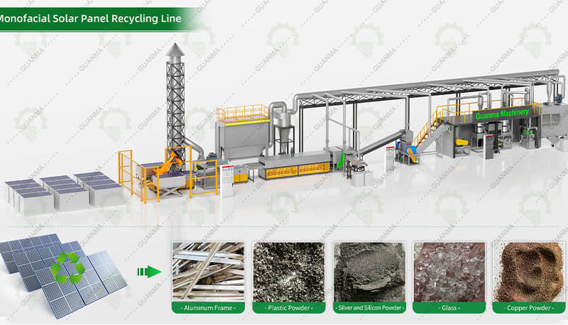 Guanma Machinery Solar Panel Recycling Machinery