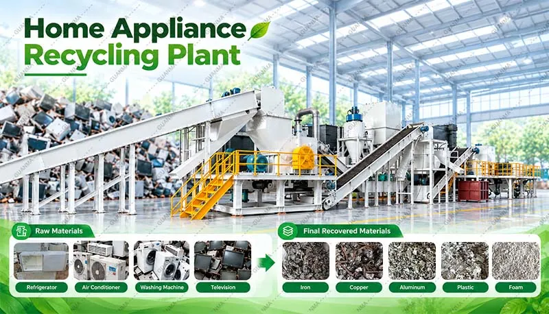 Home Appliance Recycling Plant
